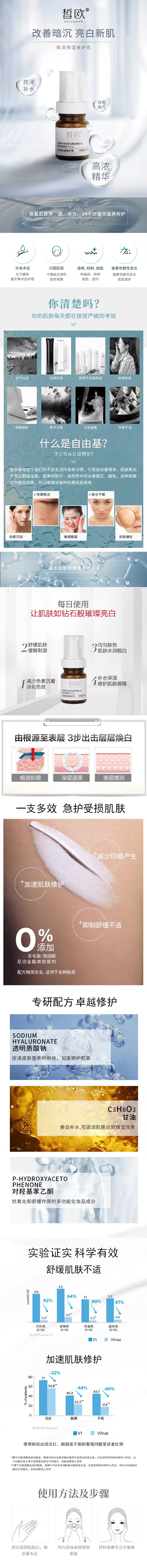 極潤保濕修護(hù)乳0.jpg